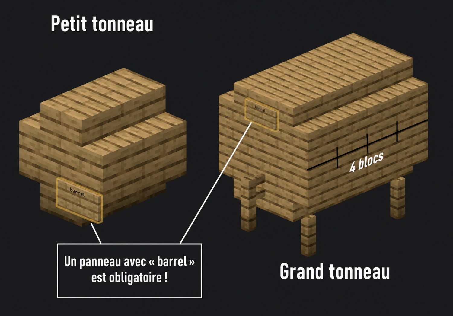 Schéma en français du petit et du grand tonneau nécessaires au vieillissement